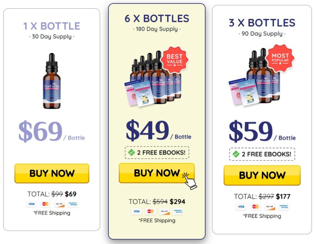 Eye Fortin Order Now